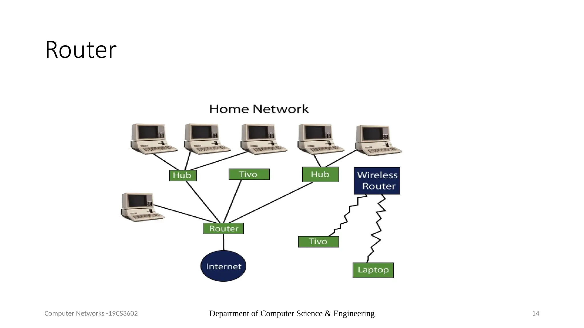 Department of Computer Science & Engineering 14
Router
Computer Networks -19CS3602
 