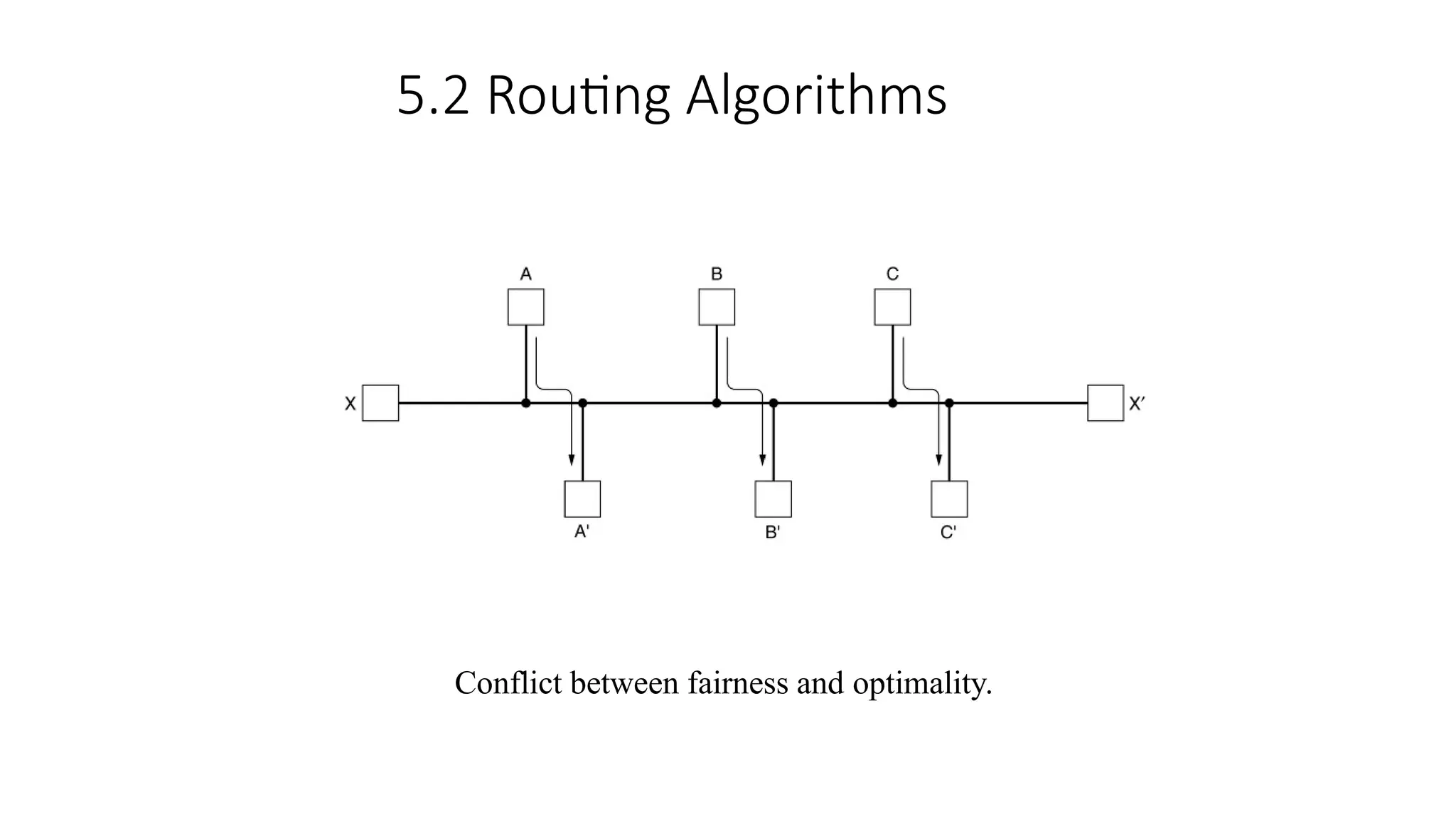 5.2 Routing Algorithms
Conflict between fairness and optimality.
 
