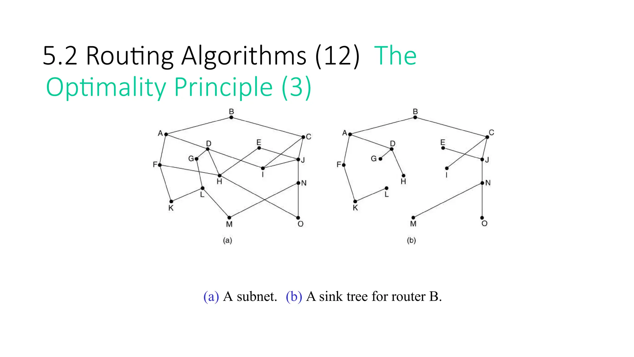 5.2 Routing Algorithms (12) The
Optimality Principle (3)
(a) A subnet. (b) A sink tree for router B.
 