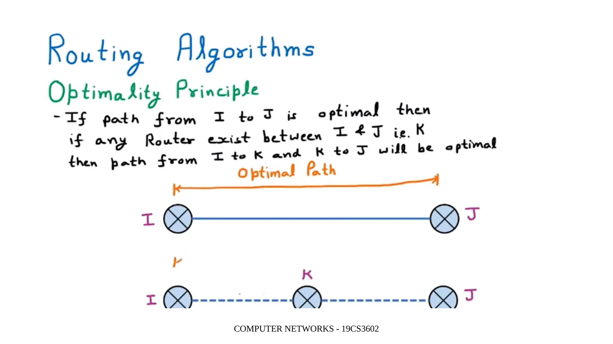COMPUTER NETWORKS - 19CS3602
 