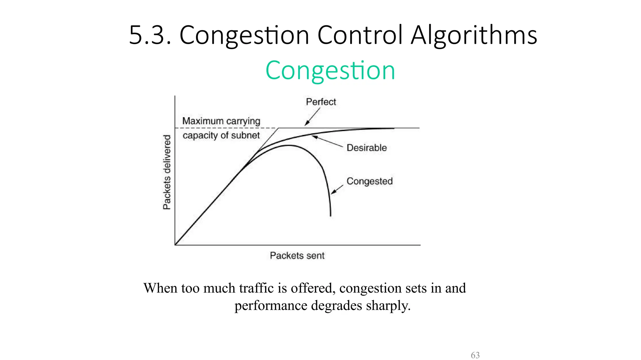 5.3. Congestion Control Algorithms
Congestion
When too much traffic is offered, congestion sets in and
performance degrades sharply.
63
 