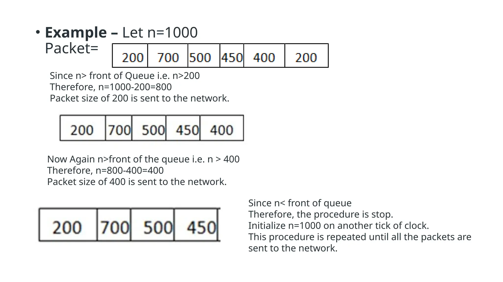 • Example – Let n=1000
Packet=
Since n> front of Queue i.e. n>200
Therefore, n=1000-200=800
Packet size of 200 is sent to the network.
Now Again n>front of the queue i.e. n > 400
Therefore, n=800-400=400
Packet size of 400 is sent to the network.
Since n< front of queue
Therefore, the procedure is stop.
Initialize n=1000 on another tick of clock.
This procedure is repeated until all the packets are
sent to the network.
 