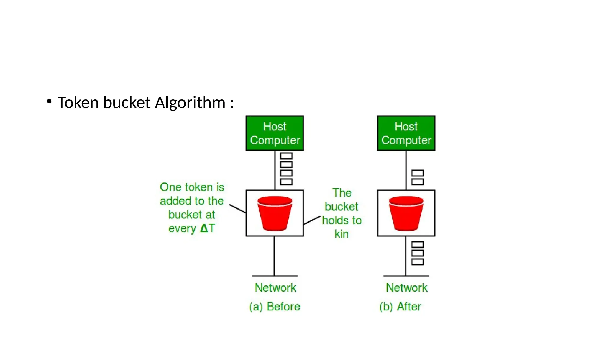• Token bucket Algorithm :
 