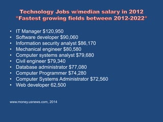 • IT Manager $120,950 
• Software developer $90,060 
• Information security analyst $86,170 
• Mechanical engineer $80,580 
• Computer systems analyst $79,680 
• Civil engineer $79,340 
• Database administrator $77,080 
• Computer Programmer $74,280 
• Computer Systems Administrator $72,560 
• Web developer 62,500 
www.money.usnews.com, 2014 
 