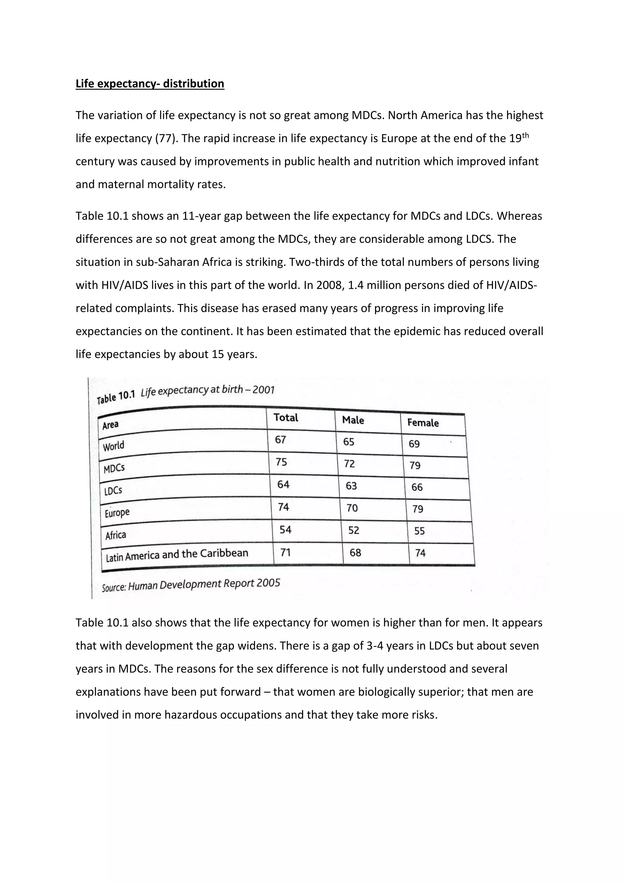 Life expectancy- distribution
The variation of life expectancy is not so great among MDCs. North America has the highest
life expectancy (77). The rapid increase in life expectancy is Europe at the end of the 19th
century was caused by improvements in public health and nutrition which improved infant
and maternal mortality rates.
Table 10.1 shows an 11-year gap between the life expectancy for MDCs and LDCs. Whereas
differences are so not great among the MDCs, they are considerable among LDCS. The
situation in sub-Saharan Africa is striking. Two-thirds of the total numbers of persons living
with HIV/AIDS lives in this part of the world. In 2008, 1.4 million persons died of HIV/AIDS-
related complaints. This disease has erased many years of progress in improving life
expectancies on the continent. It has been estimated that the epidemic has reduced overall
life expectancies by about 15 years.
Table 10.1 also shows that the life expectancy for women is higher than for men. It appears
that with development the gap widens. There is a gap of 3-4 years in LDCs but about seven
years in MDCs. The reasons for the sex difference is not fully understood and several
explanations have been put forward – that women are biologically superior; that men are
involved in more hazardous occupations and that they take more risks.
 
