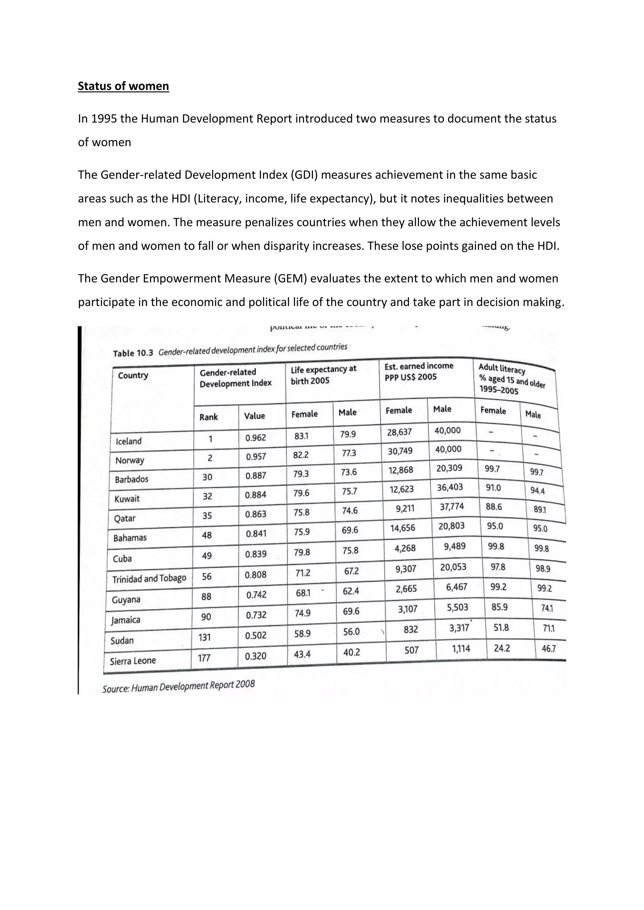Status of women
In 1995 the Human Development Report introduced two measures to document the status
of women
The Gender-related Development Index (GDI) measures achievement in the same basic
areas such as the HDI (Literacy, income, life expectancy), but it notes inequalities between
men and women. The measure penalizes countries when they allow the achievement levels
of men and women to fall or when disparity increases. These lose points gained on the HDI.
The Gender Empowerment Measure (GEM) evaluates the extent to which men and women
participate in the economic and political life of the country and take part in decision making.
 