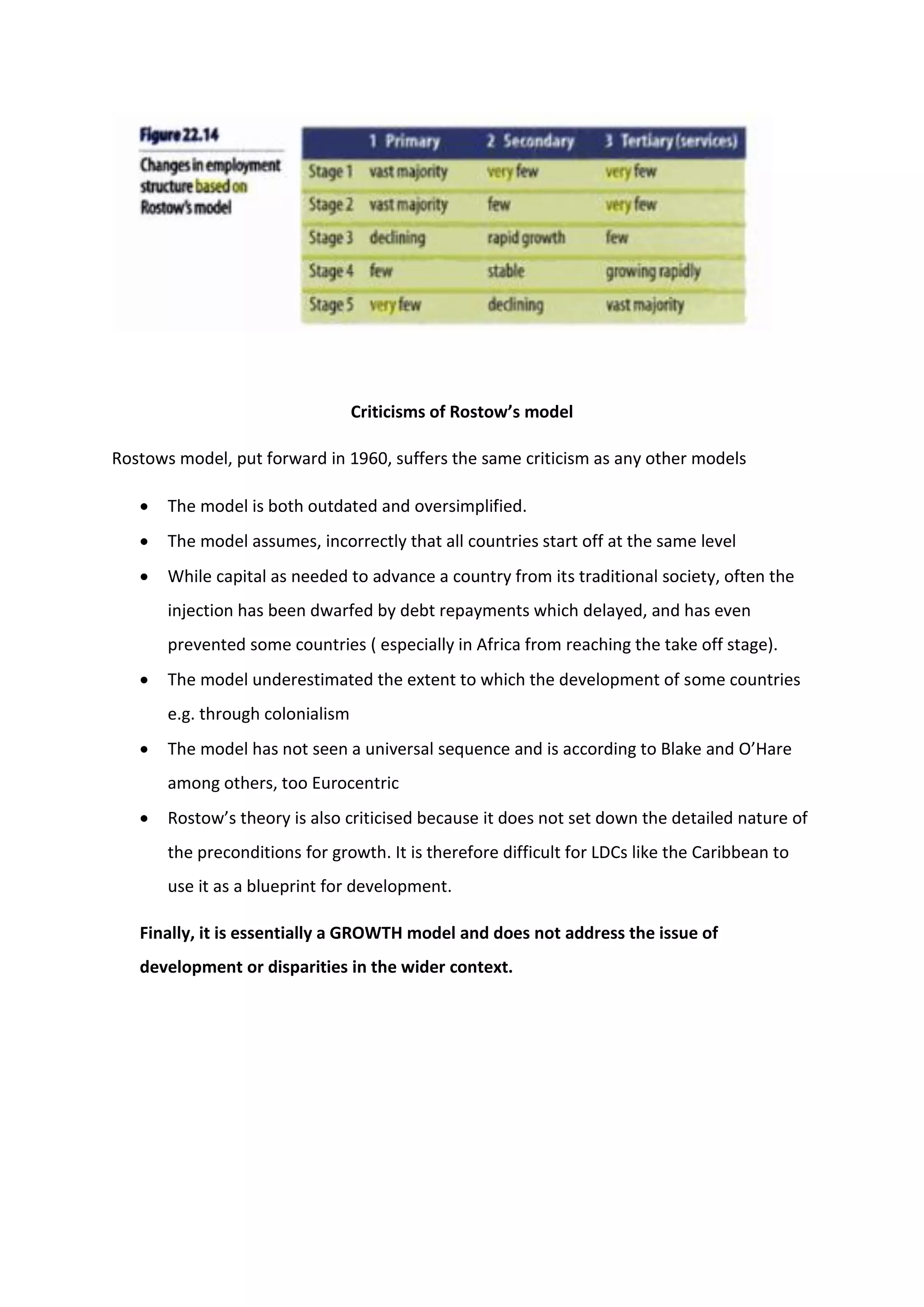 Criticisms of Rostow’s model
Rostows model, put forward in 1960, suffers the same criticism as any other models
 The model is both outdated and oversimplified.
 The model assumes, incorrectly that all countries start off at the same level
 While capital as needed to advance a country from its traditional society, often the
injection has been dwarfed by debt repayments which delayed, and has even
prevented some countries ( especially in Africa from reaching the take off stage).
 The model underestimated the extent to which the development of some countries
e.g. through colonialism
 The model has not seen a universal sequence and is according to Blake and O’Hare
among others, too Eurocentric
 Rostow’s theory is also criticised because it does not set down the detailed nature of
the preconditions for growth. It is therefore difficult for LDCs like the Caribbean to
use it as a blueprint for development.
Finally, it is essentially a GROWTH model and does not address the issue of
development or disparities in the wider context.
 