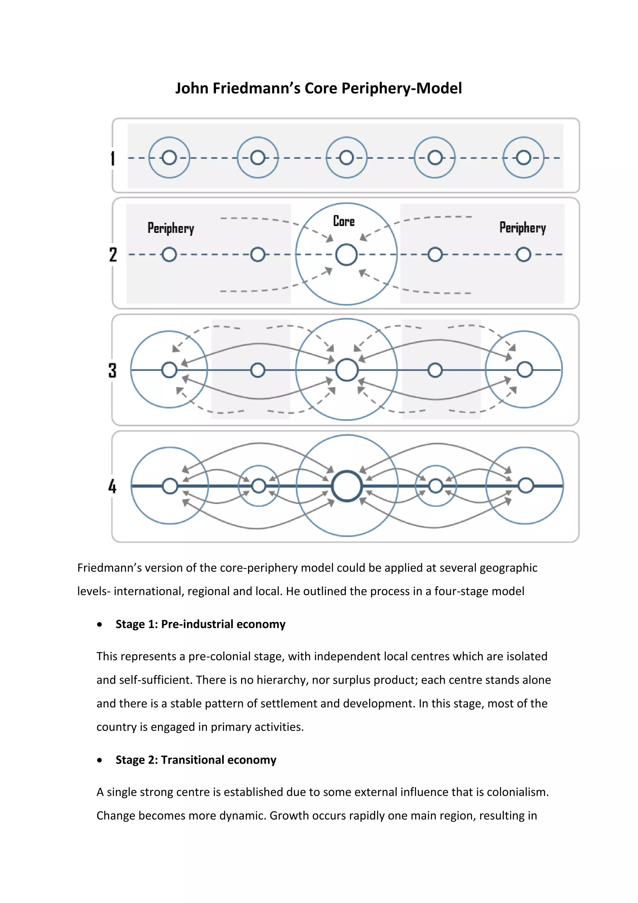 John Friedmann’s Core Periphery-Model
Friedmann’s version of the core-periphery model could be applied at several geographic
levels- international, regional and local. He outlined the process in a four-stage model
 Stage 1: Pre-industrial economy
This represents a pre-colonial stage, with independent local centres which are isolated
and self-sufficient. There is no hierarchy, nor surplus product; each centre stands alone
and there is a stable pattern of settlement and development. In this stage, most of the
country is engaged in primary activities.
 Stage 2: Transitional economy
A single strong centre is established due to some external influence that is colonialism.
Change becomes more dynamic. Growth occurs rapidly one main region, resulting in
 