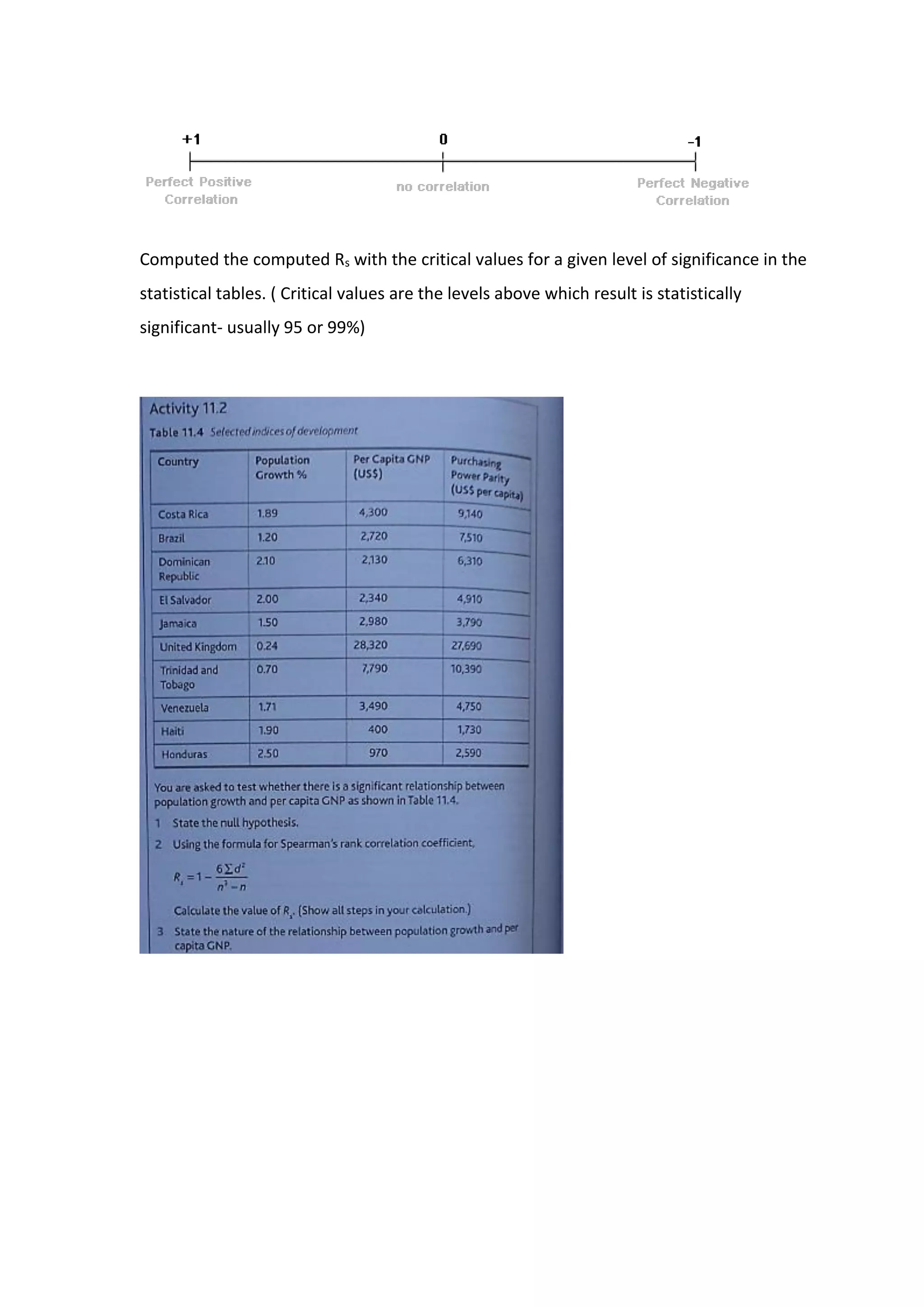 Computed the computed Rs with the critical values for a given level of significance in the
statistical tables. ( Critical values are the levels above which result is statistically
significant- usually 95 or 99%)
 