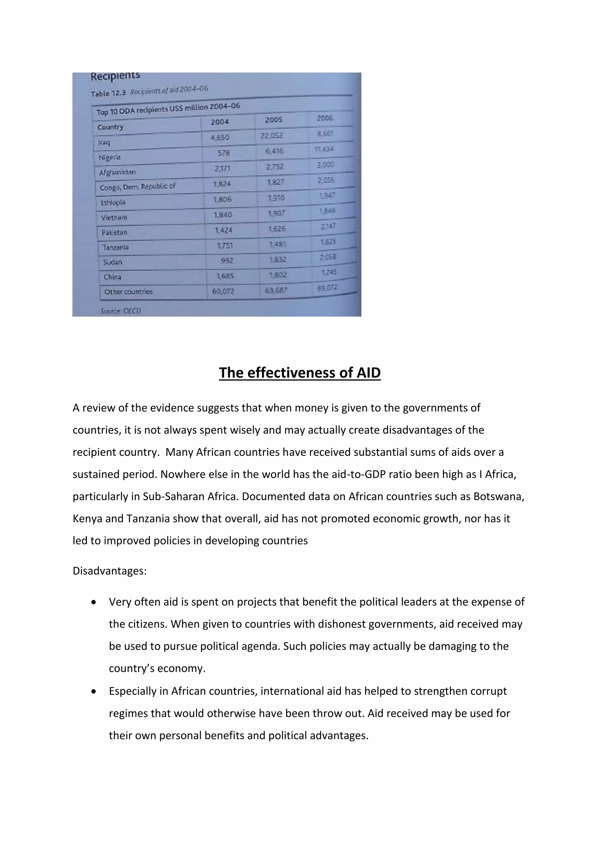 The effectiveness of AID
A review of the evidence suggests that when money is given to the governments of
countries, it is not always spent wisely and may actually create disadvantages of the
recipient country. Many African countries have received substantial sums of aids over a
sustained period. Nowhere else in the world has the aid-to-GDP ratio been high as I Africa,
particularly in Sub-Saharan Africa. Documented data on African countries such as Botswana,
Kenya and Tanzania show that overall, aid has not promoted economic growth, nor has it
led to improved policies in developing countries
Disadvantages:
 Very often aid is spent on projects that benefit the political leaders at the expense of
the citizens. When given to countries with dishonest governments, aid received may
be used to pursue political agenda. Such policies may actually be damaging to the
country’s economy.
 Especially in African countries, international aid has helped to strengthen corrupt
regimes that would otherwise have been throw out. Aid received may be used for
their own personal benefits and political advantages.
 