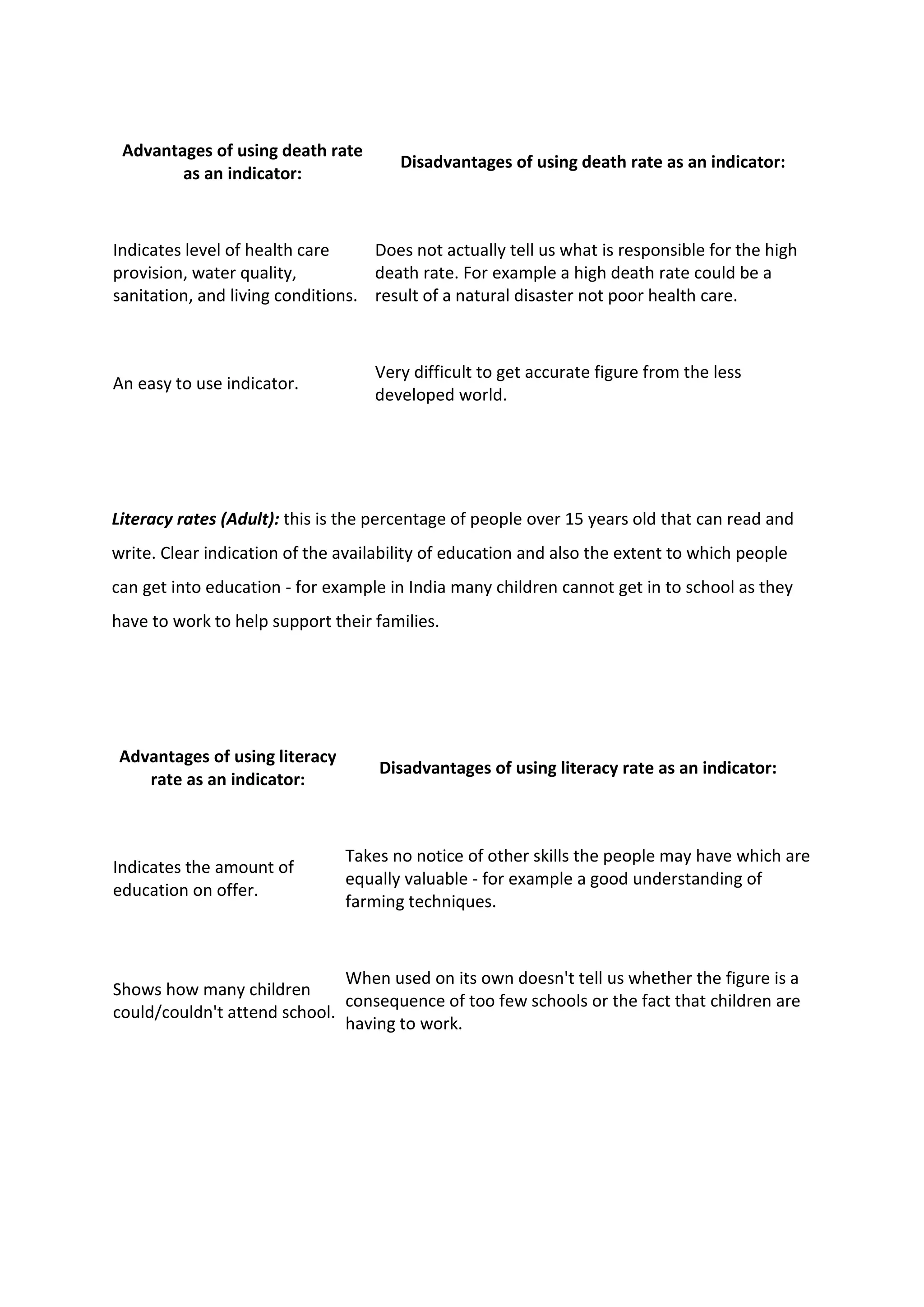 Advantages of using death rate
as an indicator:
Disadvantages of using death rate as an indicator:
Indicates level of health care
provision, water quality,
sanitation, and living conditions.
Does not actually tell us what is responsible for the high
death rate. For example a high death rate could be a
result of a natural disaster not poor health care.
An easy to use indicator.
Very difficult to get accurate figure from the less
developed world.
Literacy rates (Adult): this is the percentage of people over 15 years old that can read and
write. Clear indication of the availability of education and also the extent to which people
can get into education - for example in India many children cannot get in to school as they
have to work to help support their families.
Advantages of using literacy
rate as an indicator:
Disadvantages of using literacy rate as an indicator:
Indicates the amount of
education on offer.
Takes no notice of other skills the people may have which are
equally valuable - for example a good understanding of
farming techniques.
Shows how many children
could/couldn't attend school.
When used on its own doesn't tell us whether the figure is a
consequence of too few schools or the fact that children are
having to work.
 