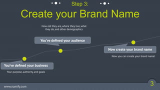 3
You’ve deﬁned your audience
You’ve deﬁned your business
Now create your brand name
How old they are, where they live, wh...