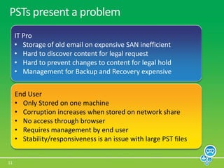 Multi-Mailbox SearchArchiving, Retention & Discovery