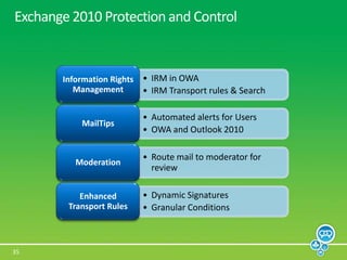 IT does unsupported backups