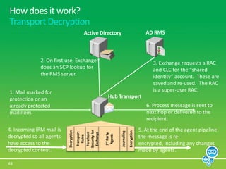 Hard to prevent changes to content for legal hold