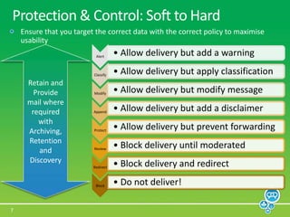 Retain and Provide mail where required with Archiving, Retention and DiscoveryProtection & Control: Soft to HardEnsure that you target the correct data with the correct policy to maximise usability