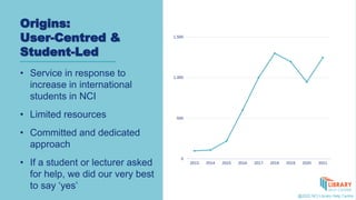 Nci Library Support Are you a teaching librarian? How Two ‘imposters’ Grew A Library Help ...