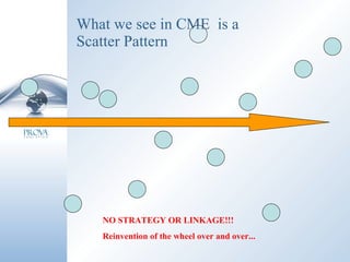 What we see in CME  is a  Scatter Pattern NO STRATEGY OR LINKAGE!!! Reinvention of the wheel over and over... 