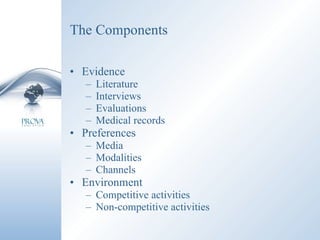 The Components Evidence Literature Interviews Evaluations Medical records Preferences Media Modalities  Channels Environment Competitive activities Non-competitive activities 