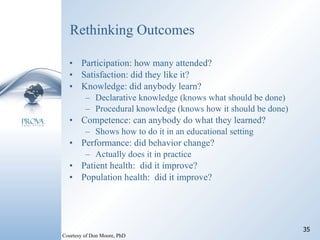 Rethinking Outcomes Participation: how many attended? Satisfaction: did they like it? Knowledge: did anybody learn? Declarative knowledge (knows what should be done) Procedural knowledge (knows how it should be done) Competence: can anybody do what they learned? Shows how to do it in an educational setting Performance: did behavior change? Actually does it in practice Patient health:  did it improve? Population health:  did it improve? Courtesy of Don Moore, PhD 