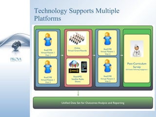 Technology Supports Multiple Platforms 