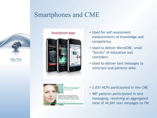 Smartphones and CME Used for self-assessment measurements of knowledge and competency Used to deliver MicroCME, small “bursts” of education and reminders Used to deliver text messages to clinicians and patients alike Smartphone Apps 2,031 HCPs participated in live CME 487 patients participated in text messaging, receiving an aggregated total of 44,841 text messages on FM 