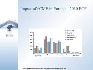 Impact of eCME in Europe – 2010 ECF http://www.pmlive.com/find_an_article/allarticles/categories/pr_and_ med_ed/2010/november/features/navigating_the_minefield 