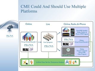 CME Could And Should Use Multiple Platforms 