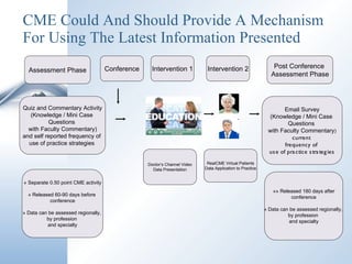 CME Could And Should Provide A Mechanism For Using The Latest Information Presented 