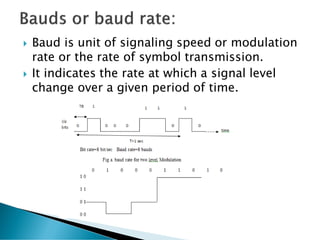  Baud is unit of signaling speed or modulation
rate or the rate of symbol transmission.
 It indicates the rate at which a signal level
change over a given period of time.
 