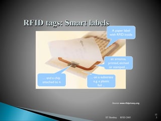 RFID 2005
IIT Bombay
13
3
… and a chip
attached to it
… on a substrate
e.g. a plastic
foil ...
an antenna,
printed,etched
or stamped ...
A paper label
with RFID inside
Source: www.rfidprivacy.org
 