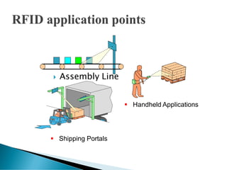  Assembly Line
▪ Shipping Portals
▪ Handheld Applications
Bill of Lading
Material Tracking
Wireless
 
