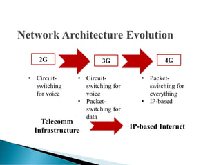2G
Telecomm
Infrastructure
IP-based Internet
• Circuit-
switching
for voice
• Packet-
switching for
everything
• IP-based
3G 4G
• Circuit-
switching for
voice
• Packet-
switching for
data
 