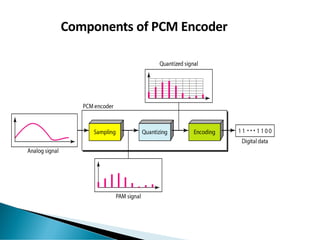 65
Components of PCM Encoder
 