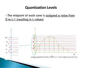 71
Quantization Levels
- The midpoint of each zone is assigned a value from
0 to L-1 (resulting in L values)
n
 