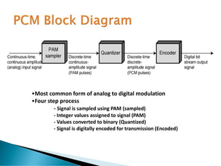 •Most common form of analog to digital modulation
•Four step process
- Signal is sampled using PAM (sampled)
- Integer values assigned to signal (PAM)
- Values converted to binary (Quantized)
- Signal is digitally encoded for transmission (Encoded)
 