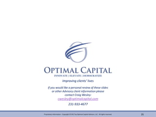 Capital Markets Review for Financial Advisors