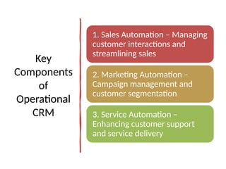 Updated_Operational_CRM_Presentation.pptx