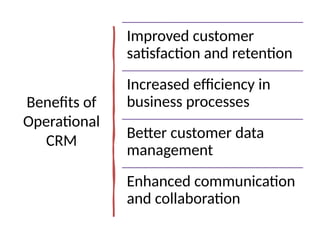 Updated_Operational_CRM_Presentation.pptx