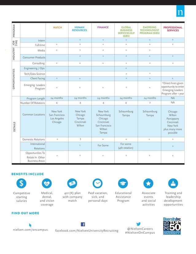 Nielsen University Recruiting Overview