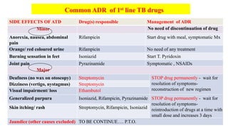 Updated Part -3 Management of TB.. DR. Kiran G. Piparva 2020 [Autosaved ...