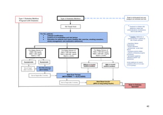 Updated Philippine Package of Essential Noncommunicable Disease ...