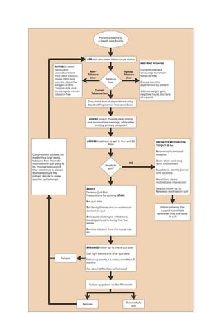 Updated Philippine Package of Essential Noncommunicable Disease ...