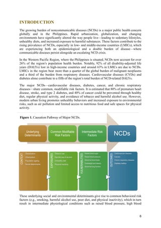 Updated Philippine Package of Essential Noncommunicable Disease ...