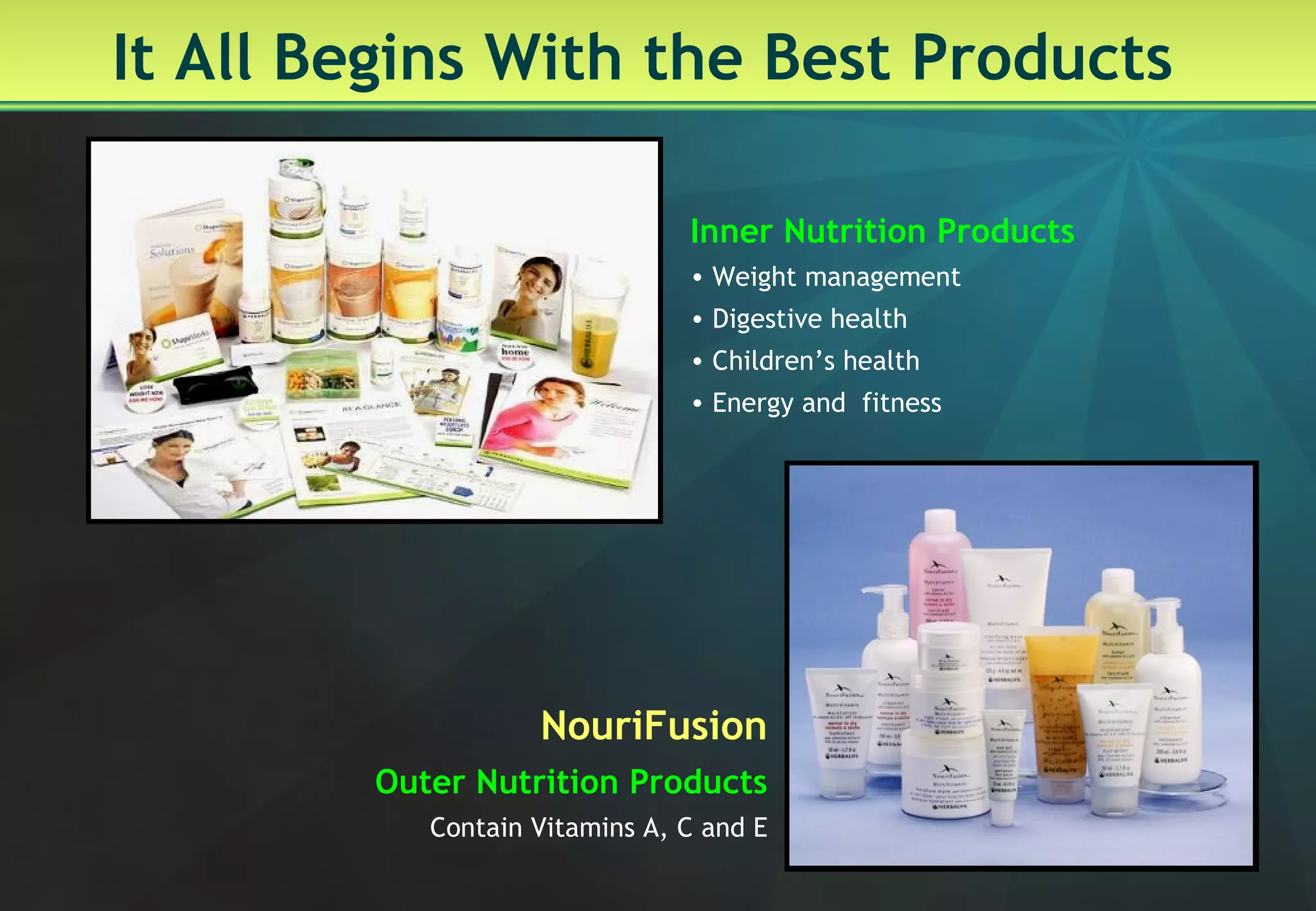 It All Begins With the Best Products Inner Nutrition Products Weight management  Digestive health Children’s health Energy and  fitness  NouriFusion Outer Nutrition Products Contain Vitamins A, C and E 