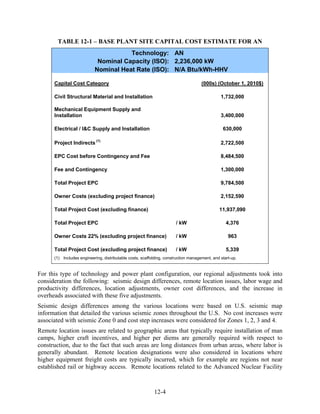 TABLE 12-1 – BASE PLANT SITE CAPITAL COST ESTIMATE FOR AN
                                      Technology: AN
                            Nominal Capacity (ISO): 2,236,000 kW
                           Nominal Heat Rate (ISO): N/A Btu/kWh-HHV

      Capital Cost Category                                                          (000s) (October 1, 2010$)

      Civil Structural Material and Installation                                               1,732,000

      Mechanical Equipment Supply and
      Installation                                                                             3,400,000

      Electrical / I&C Supply and Installation                                                  630,000

      Project Indirects (1)                                                                    2,722,500

      EPC Cost before Contingency and Fee                                                      8,484,500

      Fee and Contingency                                                                      1,300,000

      Total Project EPC                                                                        9,784,500

      Owner Costs (excluding project finance)                                                  2,152,590

      Total Project Cost (excluding finance)                                                  11,937,090

      Total Project EPC                                                / kW                       4,376

      Owner Costs 22% (excluding project finance)                      / kW                        963

      Total Project Cost (excluding project finance)                   / kW                       5,339
      (1) Includes engineering, distributable costs, scaffolding, construction management, and start-up.


For this type of technology and power plant configuration, our regional adjustments took into
consideration the following: seismic design differences, remote location issues, labor wage and
productivity differences, location adjustments, owner cost differences, and the increase in
overheads associated with these five adjustments.
Seismic design differences among the various locations were based on U.S. seismic map
information that detailed the various seismic zones throughout the U.S. No cost increases were
associated with seismic Zone 0 and cost step increases were considered for Zones 1, 2, 3 and 4.
Remote location issues are related to geographic areas that typically require installation of man
camps, higher craft incentives, and higher per diems are generally required with respect to
construction, due to the fact that such areas are long distances from urban areas, where labor is
generally abundant. Remote location designations were also considered in locations where
higher equipment freight costs are typically incurred, which for example are regions not near
established rail or highway access. Remote locations related to the Advanced Nuclear Facility



                                                           12-4
 