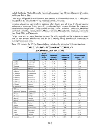 include Fairbanks, Alaska; Honolulu, Hawaii; Albuquerque, New Mexico; Cheyenne, Wyoming;
and Cayey, Puerto Rico.
Labor wage and productivity differences were handled as discussed in Section 2.5.1, taking into
consideration the amount of labor we estimated for the AN Facility.
Location adjustments were made to locations where higher cost of living levels are incurred
and/or where population density generally correlates to higher construction costs for power and
other infrastructure projects. These locations include Alaska, California, Connecticut, Delaware,
District of Columbia, Hawaii, Illinois, Maine, Maryland, Massachusetts, Michigan, Minnesota,
New York, Ohio, and Wisconsin.
Owner costs were reviewed based on the need for utility upgrades and/or infrastructure costs
such as new facility transmission lines to tie to existing utility transmission substations or
existing transmission lines.
Table 12-2 presents the AN Facility capital cost variations for alternative U.S. plant locations.
                         TABLE 12-2 – LOCATION-BASED COSTS FOR AN
                                         (OCTOBER 1, 2010 DOLLARS)
                                              Base
                                             Project    Location      Delta Cost   Total Location
                                              Cost      Percent       Difference    Project Cost
             State                City       ($/kW)     Variation       ($/kW)         ($/kW)
  Alaska                 Anchorage            5,340       16.3%          868           6,208
  Alaska                 Fairbanks            5,340       16.4%          878           6,218
  Alabama                 Huntsville          5,340           -3.3%      (174)         5,166
  Arizona                 Phoenix             5,340           -2.4%      (126)         5,214
  Arkansas                Little Rock         5,340           -2.5%      (131)         5,209
  California              Los Angeles         5,340        9.5%          505           5,845
  California              Redding             5,340        4.6%          245           5,585
  California              Bakersfield         5,340        4.4%          236           5,576
  California              Sacramento          5,340        6.5%          348           5,688
  California              San Francisco       5,340       20.9%         1,114          6,454
  Colorado                Denver              5,340           -2.6%      (136)         5,204
  Connecticut             Hartford            5,340       14.7%          784           6,124
  Delaware                Dover               5,340       13.2%          707           6,047
  District of Columbia    Washington          5,340       23.9%         1,275          6,615
  Florida                 Tallahassee         5,340           -4.6%      (248)         5,092
  Florida                 Tampa               5,340           -2.1%      (114)         5,226
  Georgia                 Atlanta             5,340           -3.5%      (189)         5,151
  Hawaii                  Honolulu              0             0           0              0
  Idaho                   Boise               5,340           -1.6%      (86)          5,254
  Illinois               Chicago              5,340           9.0%       479           5,819
  Indiana                 Indianapolis        5,340           2.0%       108           5,448
  Iowa                    Davenport           5,340           -0.6%       (35)         5,305
  Iowa                    Waterloo            5,340           -3.7%      (200)         5,140
  Kansas                  Wichita             5,340           -2.8%      (151)         5,189
  Kentucky               Louisville           5,340           -2.4%      (126)         5,214



                                                       12-5
 