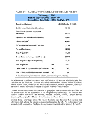 TABLE 13-1 – BASE PLANT SITE CAPITAL COST ESTIMATE FOR BCC
                                      Technology: BCC
                            Nominal Capacity (ISO): 20,000 kW
                           Nominal Heat Rate (ISO): 12,350 Btu/kWh-HHV

      Capital Cost Category                                                          (000s) (October 1, 2010$)

      Civil Structural Material and Installation                                                 16,459

      Mechanical Equipment Supply and
      Installation                                                                               70,137

      Electrical / I&C Supply and Installation                                                   11,267

      Project Indirects (1)                                                                      21,207

      EPC Cost before Contingency and Fee                                                       119,070

      Fee and Contingency                                                                        12,500

      Total Project EPC                                                                         131,570

      Owner Costs (excluding project finance)                                                    26,314

      Total Project Cost (excluding finance)                                                    157,884

      Total Project EPC                                                / kW                       6,578

      Owner Costs 20% (excluding project finance)                      / kW                       1,316

      Total Project Cost (excluding project finance)                   / kW                       7,894

      (1) Includes engineering, distributable costs, scaffolding, construction management, and start-up.


For this type of technology and power plant configuration, our regional adjustments took into
consideration the following: outdoor installation considerations, seismic design differences,
remote location issues, labor wage and productivity differences, location adjustments, owner cost
differences, and the increase in overheads associated with these six adjustments.

Outdoor installation locations are considered in geographic areas where enclosed structures for
the boilers would not be required due to the low probability of freezing. The locations that
included outdoor installation are Alabama, Arizona, Arkansas, Florida, Georgia, Hawaii,
Louisiana, Mississippi, New Mexico, South Carolina, and Puerto Rico.
Seismic design differences among the various locations were based on U.S. seismic map
information that detailed the various seismic zones throughout the U.S. No cost increases were
associated with seismic Zone 0 and cost step increases were considered for Zones 1, 2, 3 and 4.




                                                           13-4
 