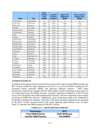 Base
                                       Project    Location         Delta Cost     Total Location
                                        Cost      Percent          Difference      Project Cost
           State           City        ($/kW)     Variation          ($/kW)           ($/kW)
  New Mexico          Albuquerque         0             0.0%           0                0
  New York            New York          7,900       23.6%            1,866            9,766
  New York            Syracuse          7,900        3.3%             259             8,159
  Nevada              Las Vegas           0             0.0%           0                0
  North Carolina      Charlotte         7,900           -8.3%         (658)           7,242
  North Dakota        Bismarck          7,900           -6.0%         (476)           7,424
  Ohio                Cincinnati        7,900           -1.7%         (134)           7,766
  Oregon              Portland          7,900           3.1%          246             8,146
  Pennsylvania        Philadelphia      7,900            8.1%          639            8,539
  Pennsylvania        Wilkes-Barre      7,900           -3.7%         (293)           7,607
  Rhode Island        Providence        7,900           2.1%          162             8,062
  South Carolina      Spartanburg       7,900           -9.8%         (771)           7,129
  South Dakota        Rapid City        7,900           -8.1%         (639)           7,261
  Tennessee           Knoxville         7,900           -7.3%         (575)           7,325
  Texas               Houston           7,900           -7.2%         (568)           7,332
  Utah                Salt Lake City      0             0.0%           0                0
  Vermont             Burlington        7,900           -5.1%         (400)           7,500
  Virginia            Alexandria        7,900            2.5%          198            8,098
  Virginia            Lynchburg         7,900           -3.4%         (271)           7,629
  Washington          Seattle           7,900            5.6%          441            8,341
  Washington          Spokane           7,900           -2.8%         (222)           7,678
  West Virginia       Charleston        7,900           -1.9%         (149)           7,751
  Wisconsin           Green Bay         7,900           -1.1%         (83)            7,817
  Wyoming             Cheyenne            0             0.0%           0                0
  Puerto Rico         Cayey             7,900           -3.7%         (290)           7,610

13.5 O&M ESTIMATE
In addition to the general items discussed in the section of this report entitled O&M Estimate, the
BCC Facility include the major maintenance for the CT, as well as the BOP, including the ST,
associated electric generator, HRSG, and emissions reduction catalysts. These major
maintenance expenses are included with the VOM expense for this technology and are given on
an average basis across the MWhs incurred. Typically, significant overhauls on a BCC Facility
occur no less frequently than 8,000 operating hour intervals, with more significant major outages
occurring on 24,000 hour intervals. Additionally, major maintenance needs to be completed on
the gasifier, including the refractory, which due to the lower operating temperature (as compared
to the IGCC Facility discussed above) only needs replacing approximately every 10 years.
Table 13-3 presents the O&M expenses for the BCC Facility.
                          TABLE 13-3 – O&M EXPENSES FOR BCC
                        Technology:                                   BCC
                    Fixed O&M Expense                           $338.79/kW-year
                   Variable O&M Expense                           $16.64/MWh


                                                 13-7
 