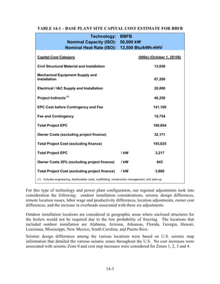 TABLE 14-1 – BASE PLANT SITE CAPITAL COST ESTIMATE FOR BBFB
                                      Technology: BBFB
                            Nominal Capacity (ISO): 50,000 kW
                           Nominal Heat Rate (ISO): 13,500 Btu/kWh-HHV

      Capital Cost Category                                                          (000s) (October 1, 2010$)

      Civil Structural Material and Installation                                                 13,650

      Mechanical Equipment Supply and
      Installation                                                                               67,200

      Electrical / I&C Supply and Installation                                                   20,000

      Project Indirects (1)                                                                      40,250

      EPC Cost before Contingency and Fee                                                       141,100

      Fee and Contingency                                                                        19,754

      Total Project EPC                                                                         160,854

      Owner Costs (excluding project finance)                                                    32,171

      Total Project Cost (excluding finance)                                                    193,025

      Total Project EPC                                                / kW                       3,217

      Owner Costs 20% (excluding project finance)                      / kW                        643

      Total Project Cost (excluding project finance)                   / kW                       3,860

      (1) Includes engineering, distributable costs, scaffolding, construction management, and start-up.


For this type of technology and power plant configuration, our regional adjustments took into
consideration the following: outdoor installation considerations, seismic design differences,
remote location issues, labor wage and productivity differences, location adjustments, owner cost
differences, and the increase in overheads associated with these six adjustments.

Outdoor installation locations are considered in geographic areas where enclosed structures for
the boilers would not be required due to the low probability of freezing. The locations that
included outdoor installation are Alabama, Arizona, Arkansas, Florida, Georgia, Hawaii,
Louisiana, Mississippi, New Mexico, South Carolina, and Puerto Rico.
Seismic design differences among the various locations were based on U.S. seismic map
information that detailed the various seismic zones throughout the U.S. No cost increases were
associated with seismic Zone 0 and cost step increases were considered for Zones 1, 2, 3 and 4.




                                                           14-3
 
